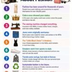 Top 10 Interesting Facts About Fashion